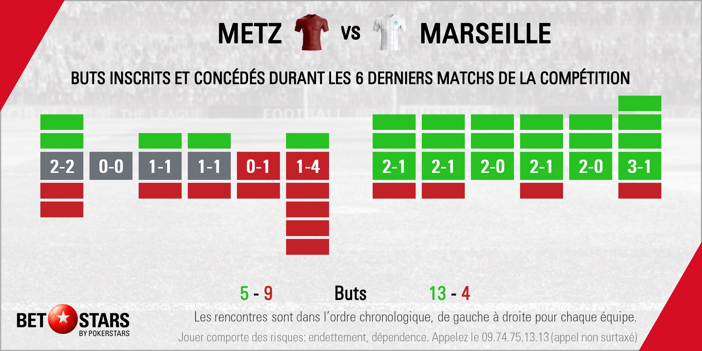 Metz v Marseille - Form